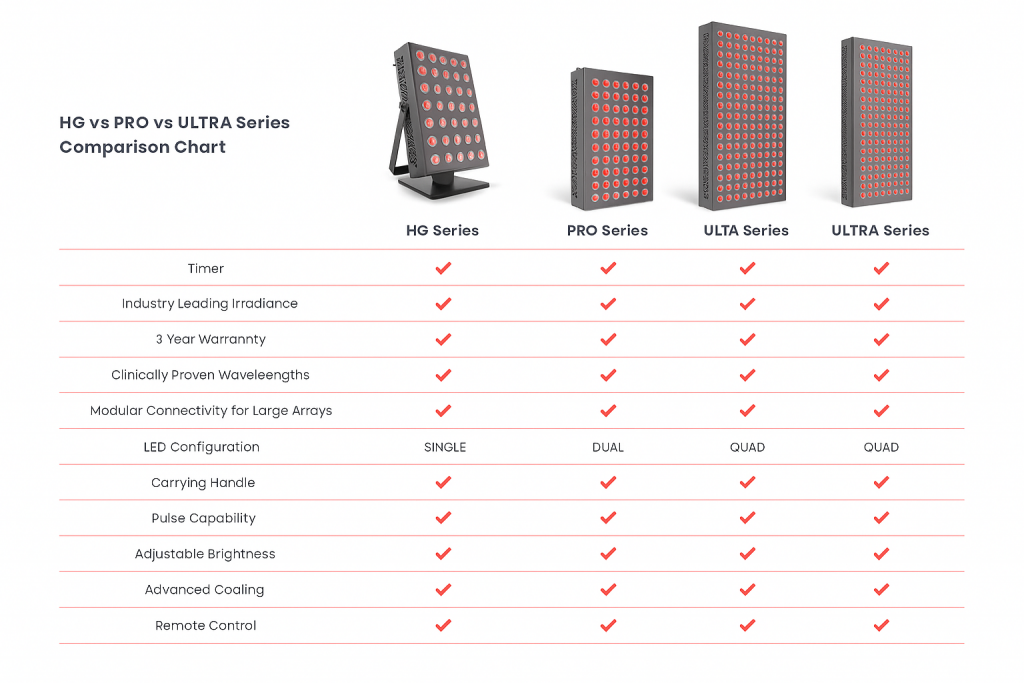 Benefits of red light therapy from Hooga
